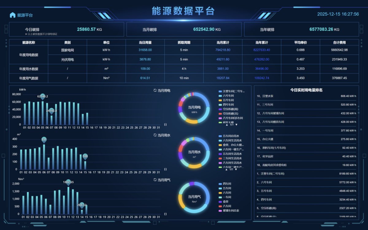 能源数据平台软件界面